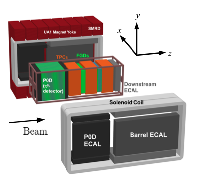 Components of the ND280 near detector